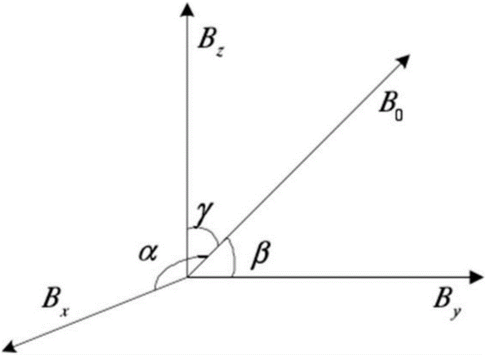 Power grid line-tracking magnetic guidance method based on orthogonal three-position magnetic detection