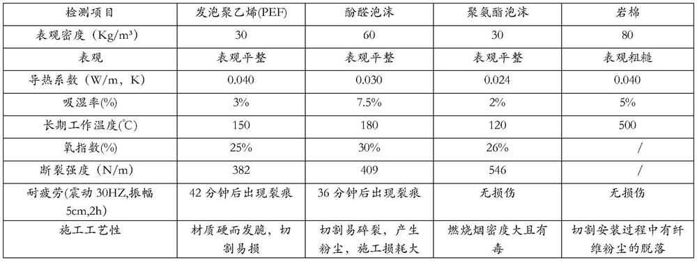 A kind of preparation method of polyimide foam and insulation pipe cover thereof