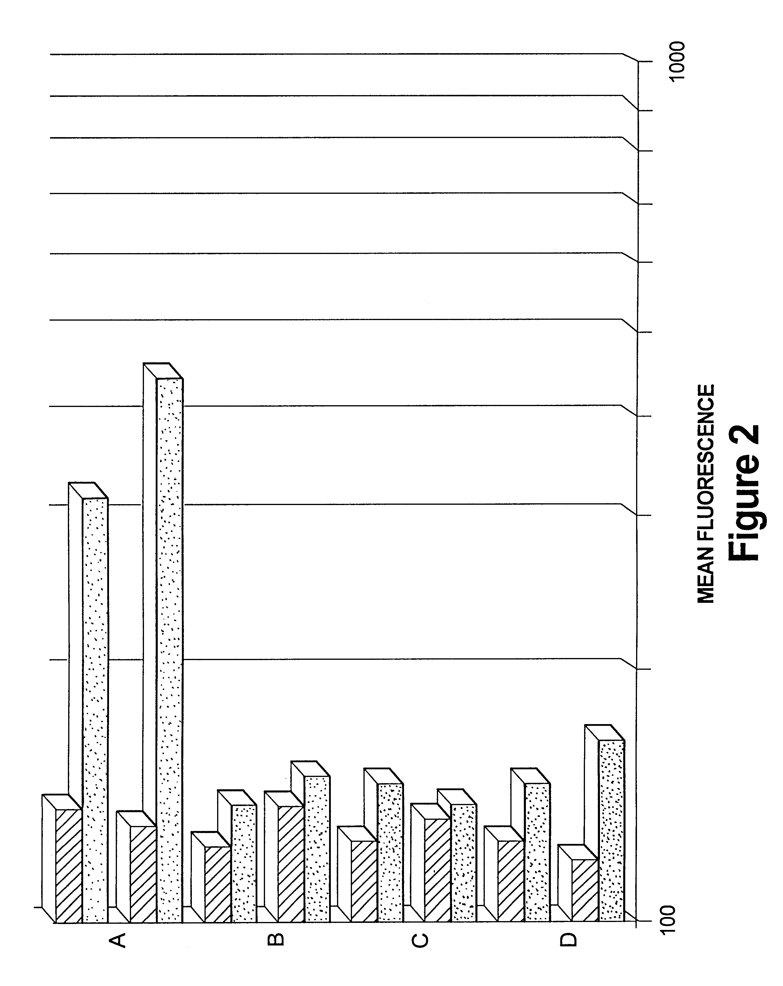 Viral vector complexes having adapters of predefined valence