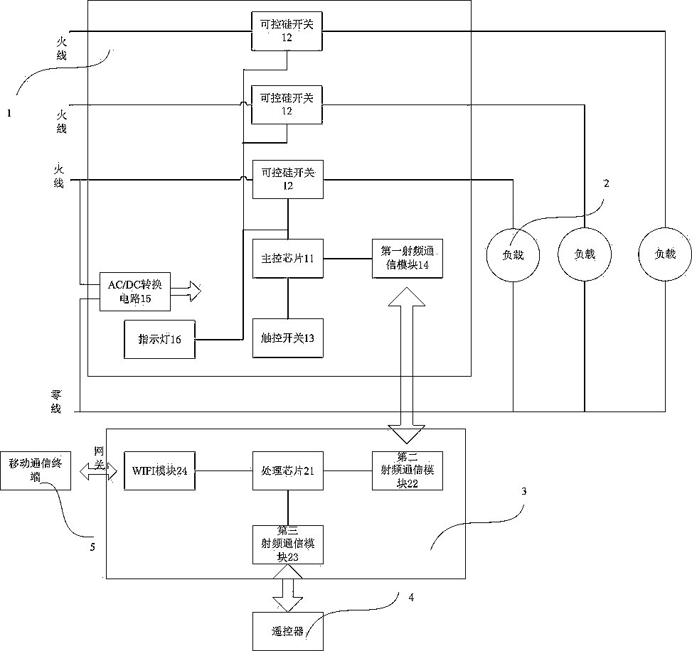 A switch based on a communication adapter