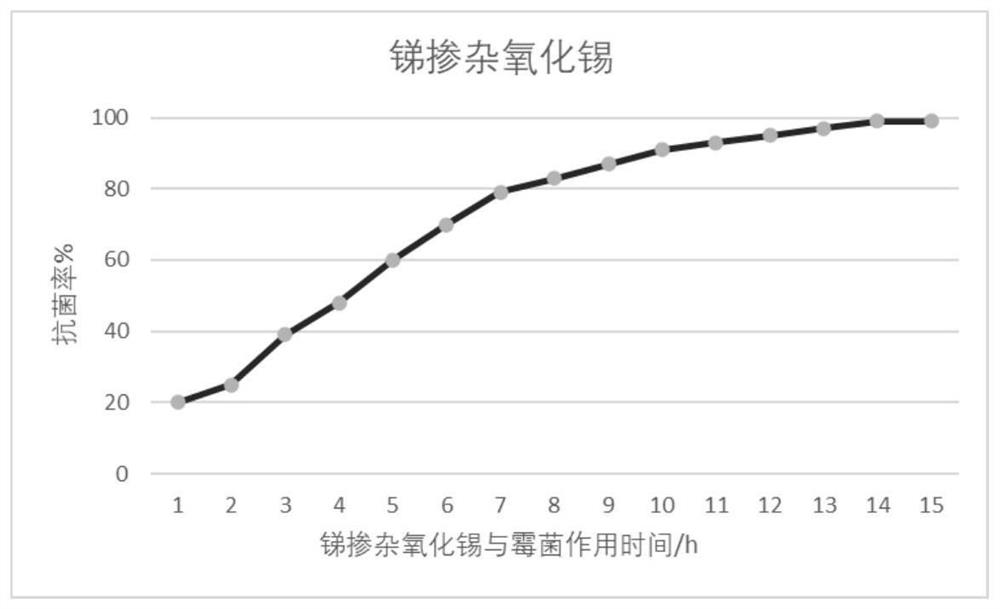 Manufacturing method of antibacterial packaging material for seed storage