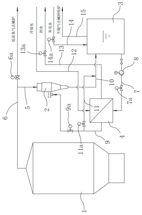 Blow tank odor treatment system and treatment method