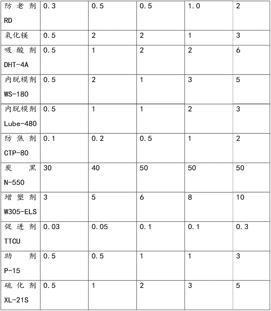 Rubber pipe and preparation method and application thereof