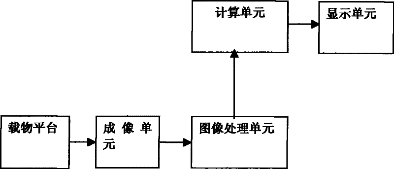 Method and device for detecting pollution degree of lubricating oil