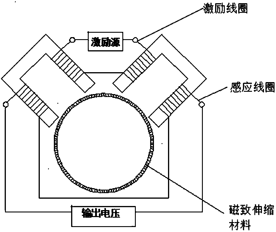 Ship shaft horsepower measuring method based on counter-magnetostriction effect