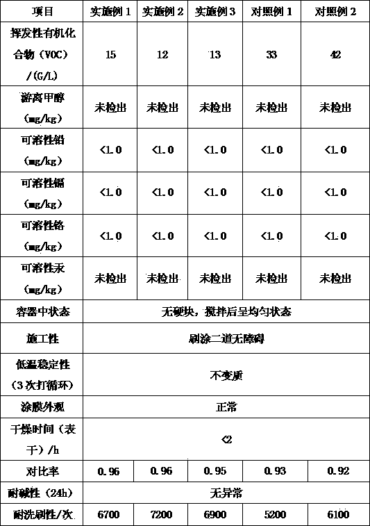 Anion environment-friendly latex paint containing sweet marjoram natural extract