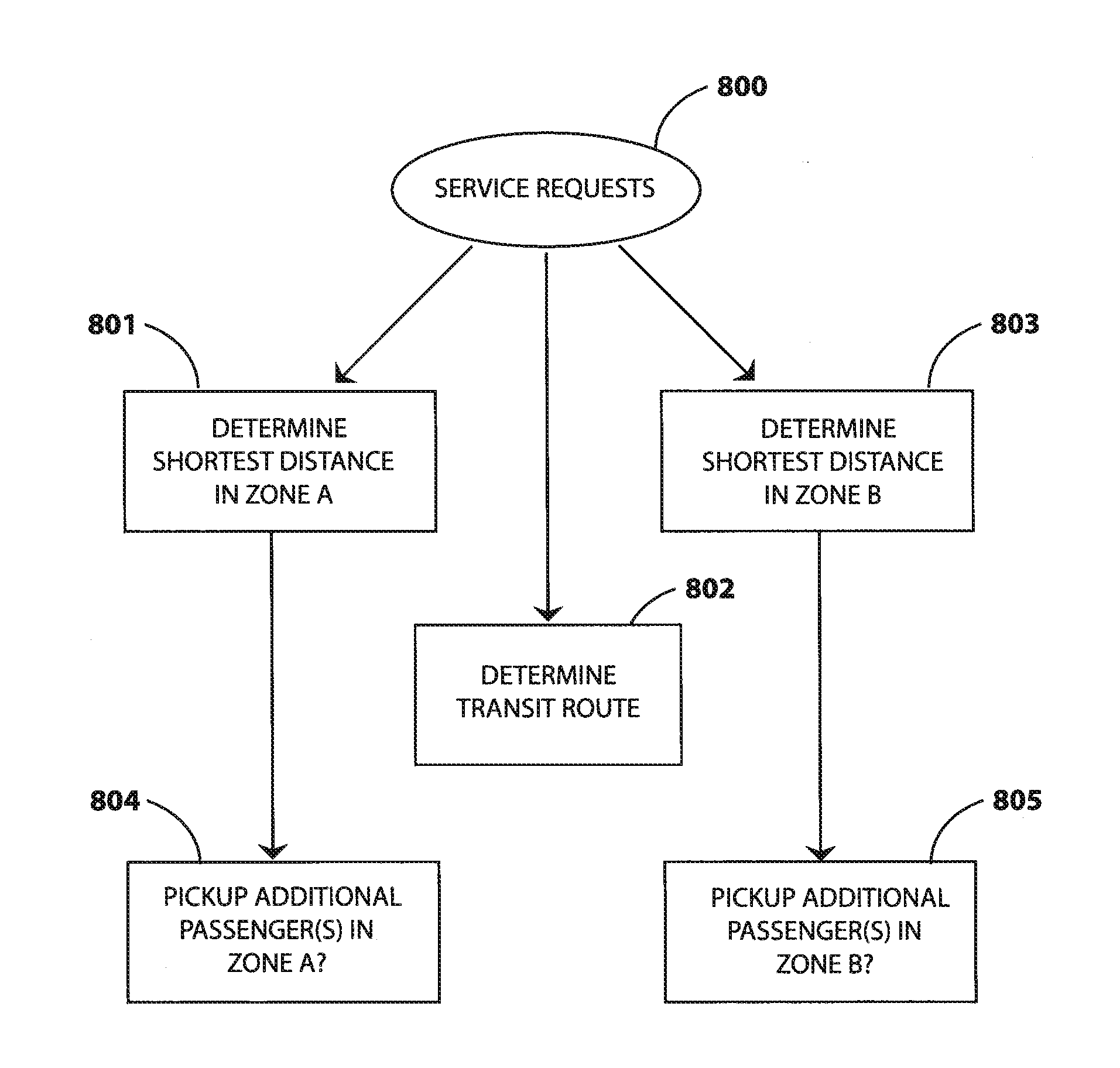 Urban transportation system and method