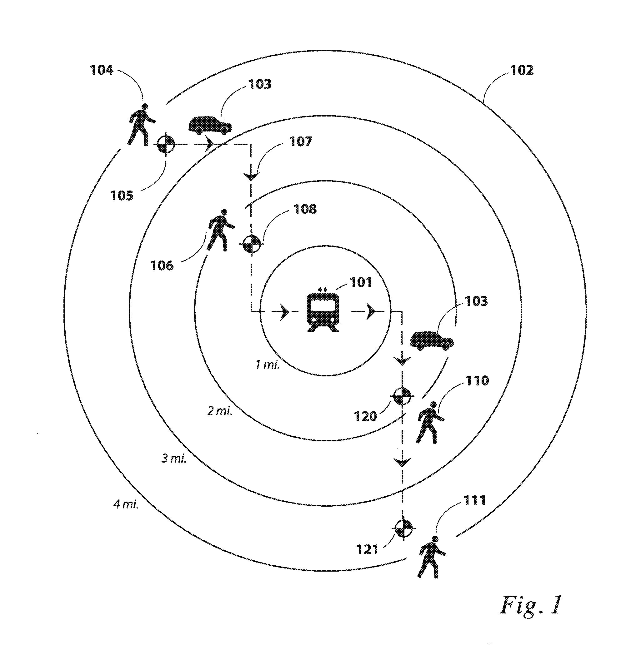 Urban transportation system and method