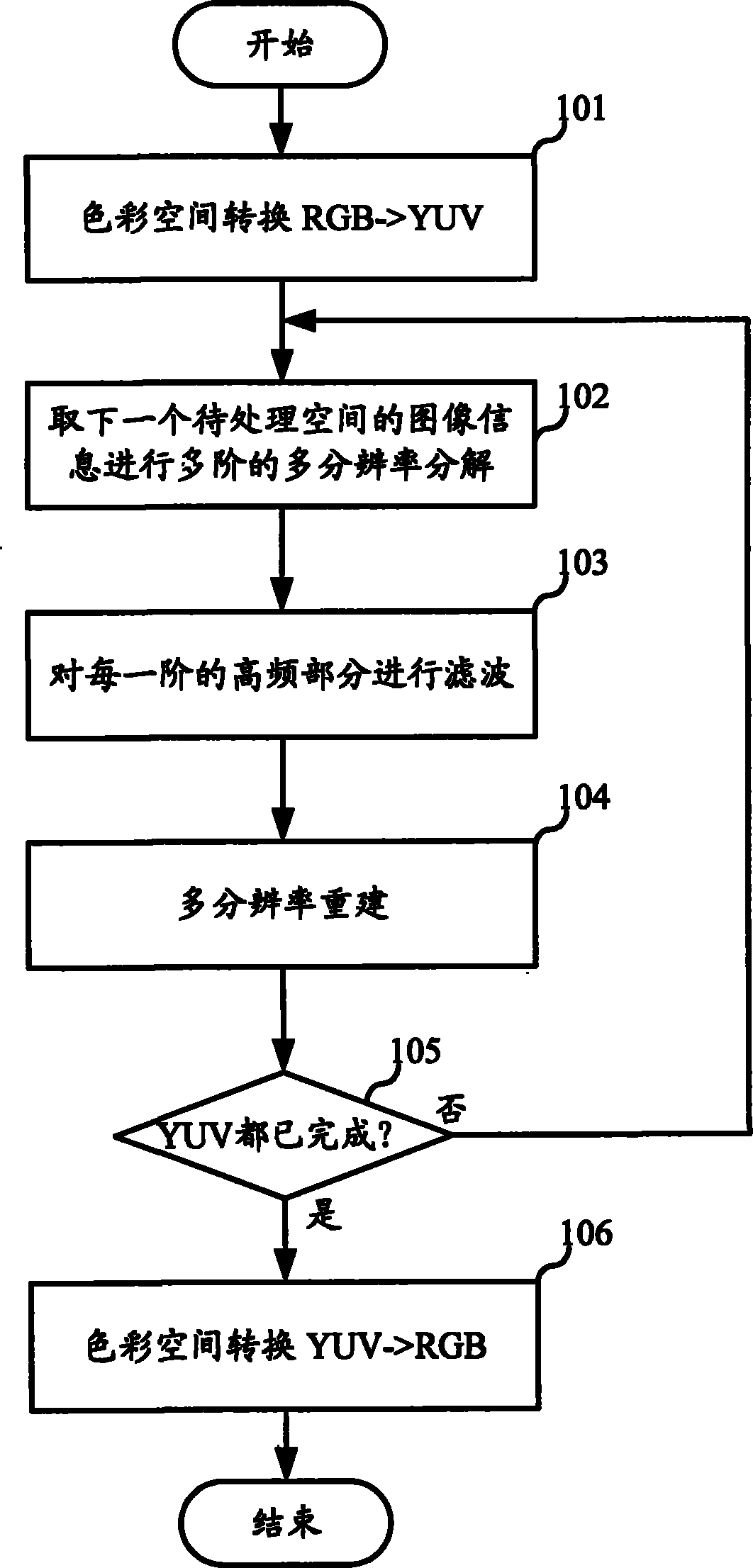 Method for eliminating high light sensitivity speed noise and digital image processing equipment