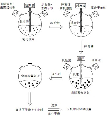 Inorganic hydrous salt phase change energy storage microcapsule and preparation method thereof