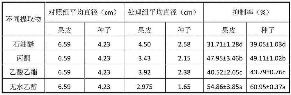 Antimicrobial pesticide composition and application thereof