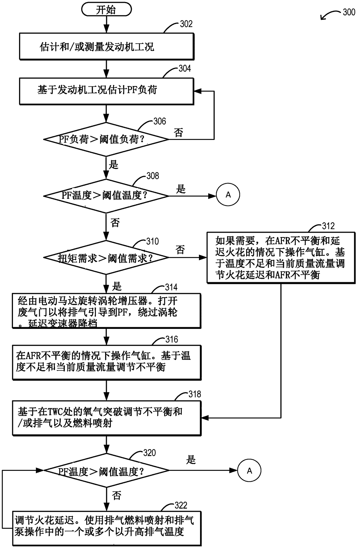 Method and system for particulate filter regeneration