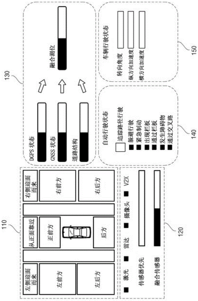 Apparatus And Method For Controlling Automatic Driving Of Vehicle Based On Sensor Fusion