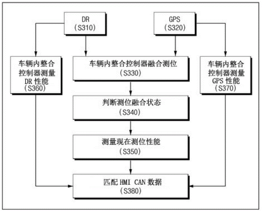 Apparatus And Method For Controlling Automatic Driving Of Vehicle Based On Sensor Fusion