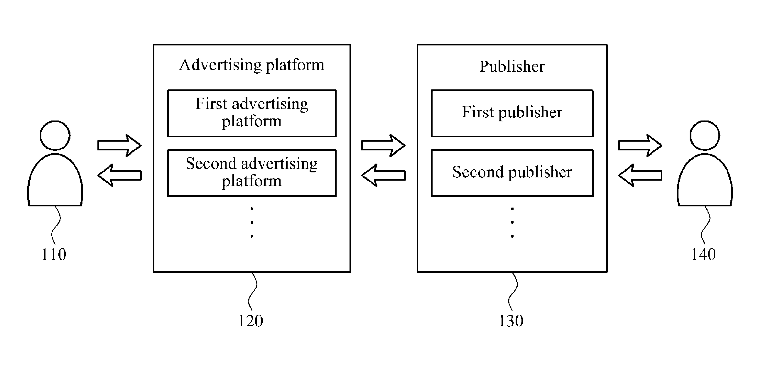 System and method for controlling advertisement based on user benefit