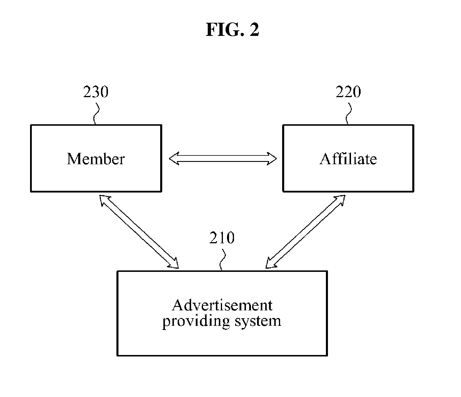 System and method for controlling advertisement based on user benefit