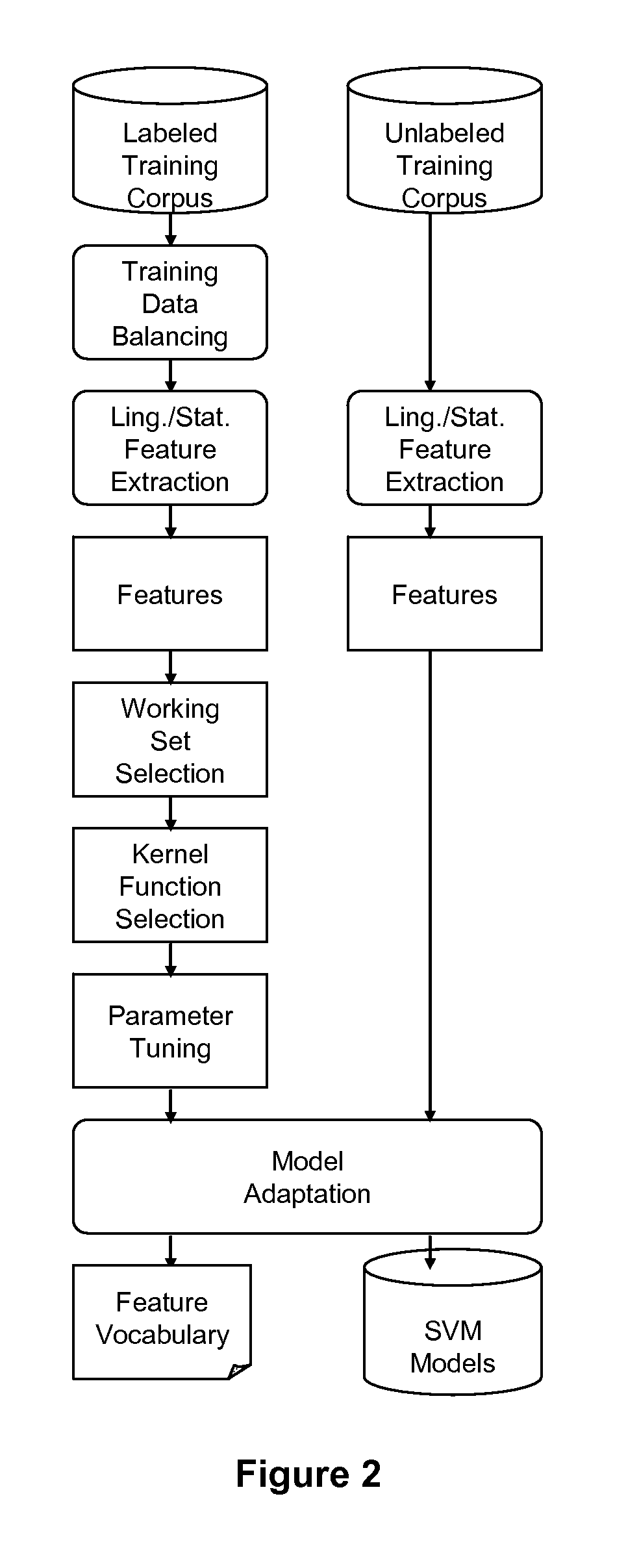 Robust information extraction from utterances