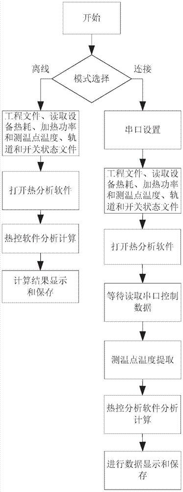 A satellite on-orbit transient temperature simulation and prediction system