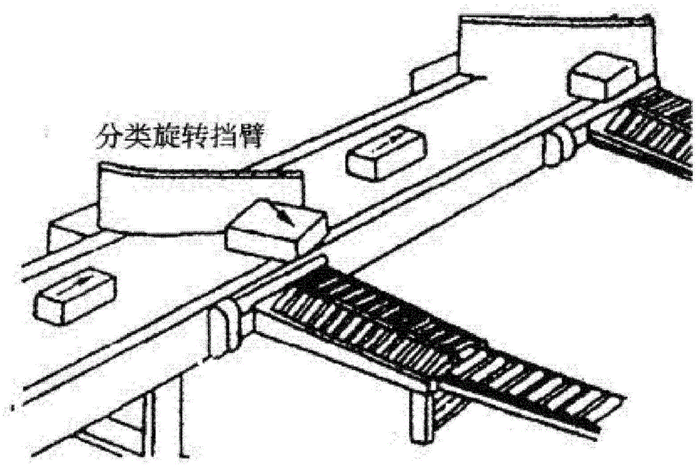 Terminal distribution station object sorting auxiliary equipment and method