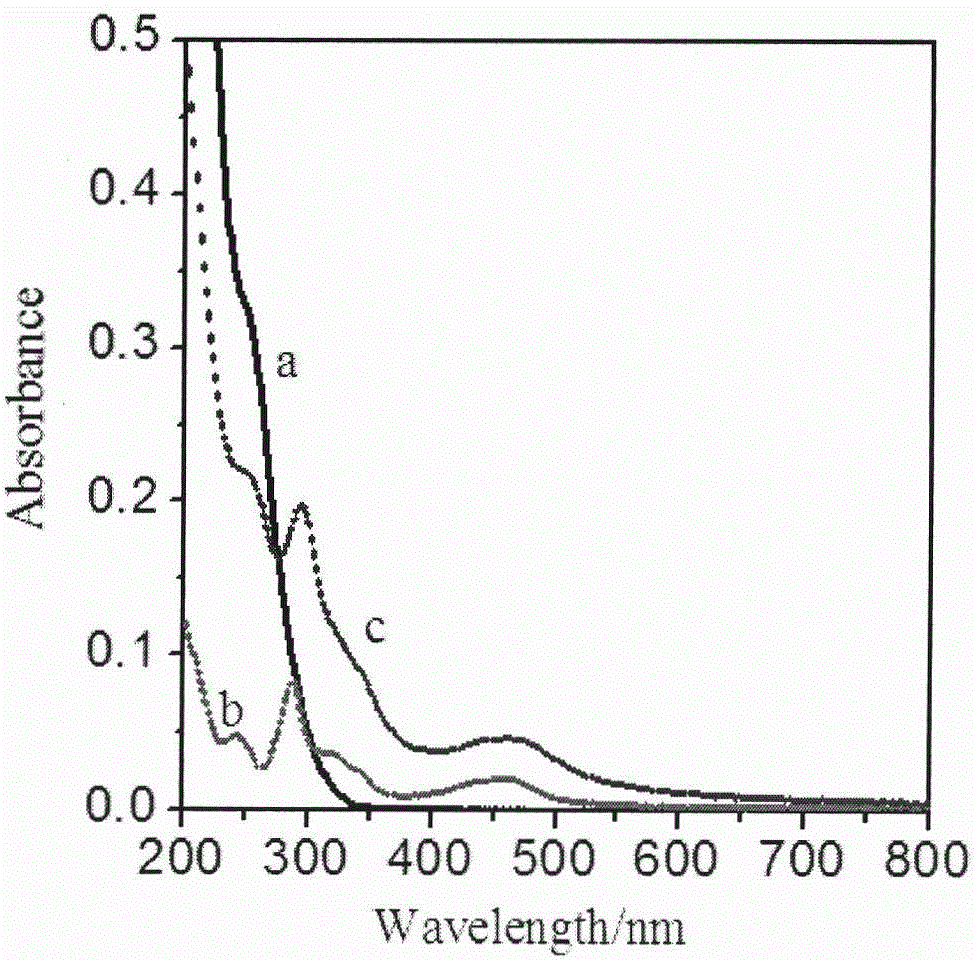 Hybrid film of binuclear ruthenium complex and rare earth heteropolymetalate and sensing nature of hybrid film