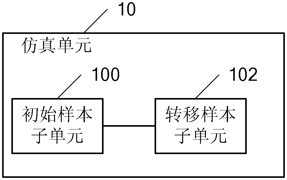 A method and device for processing metamaterial simulation data