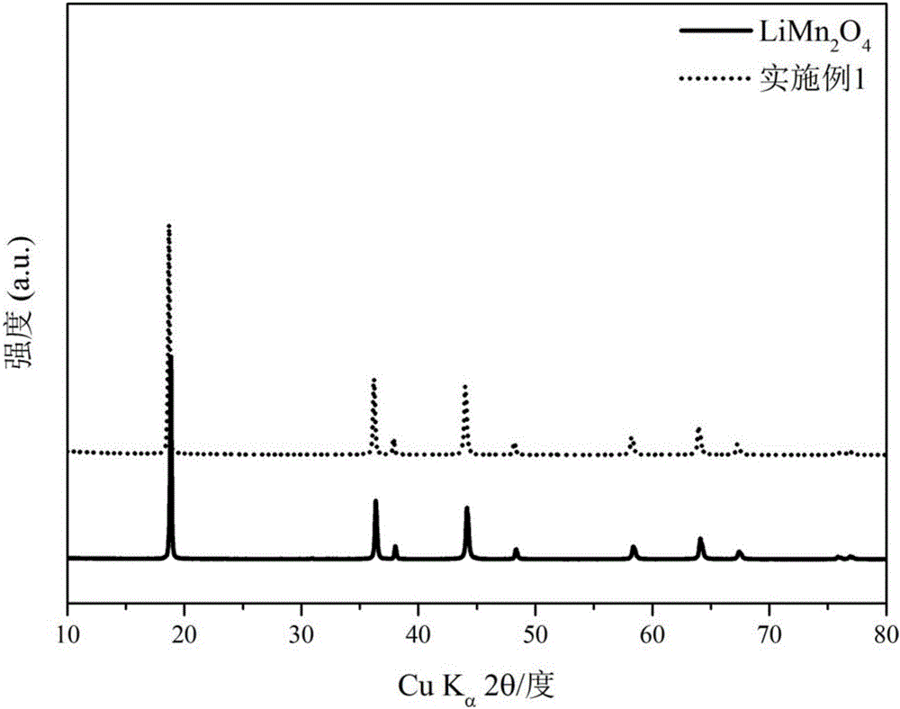 Positive active material with phosphate coated spinel structure as well as preparation method and application of positive active material