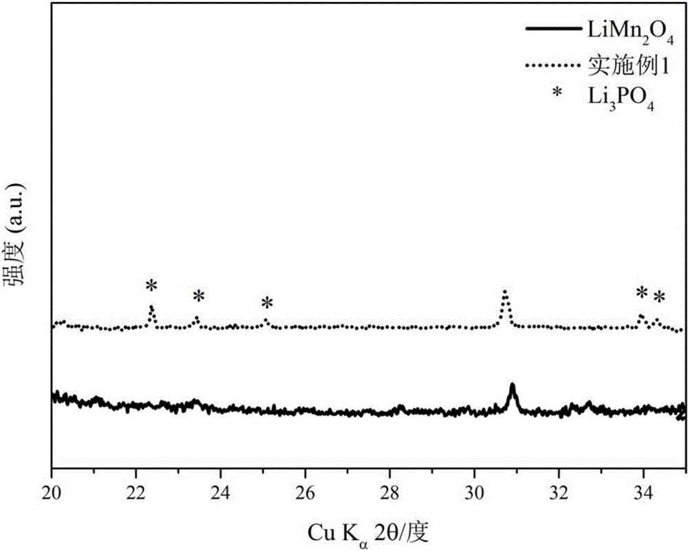 Positive active material with phosphate coated spinel structure as well as preparation method and application of positive active material