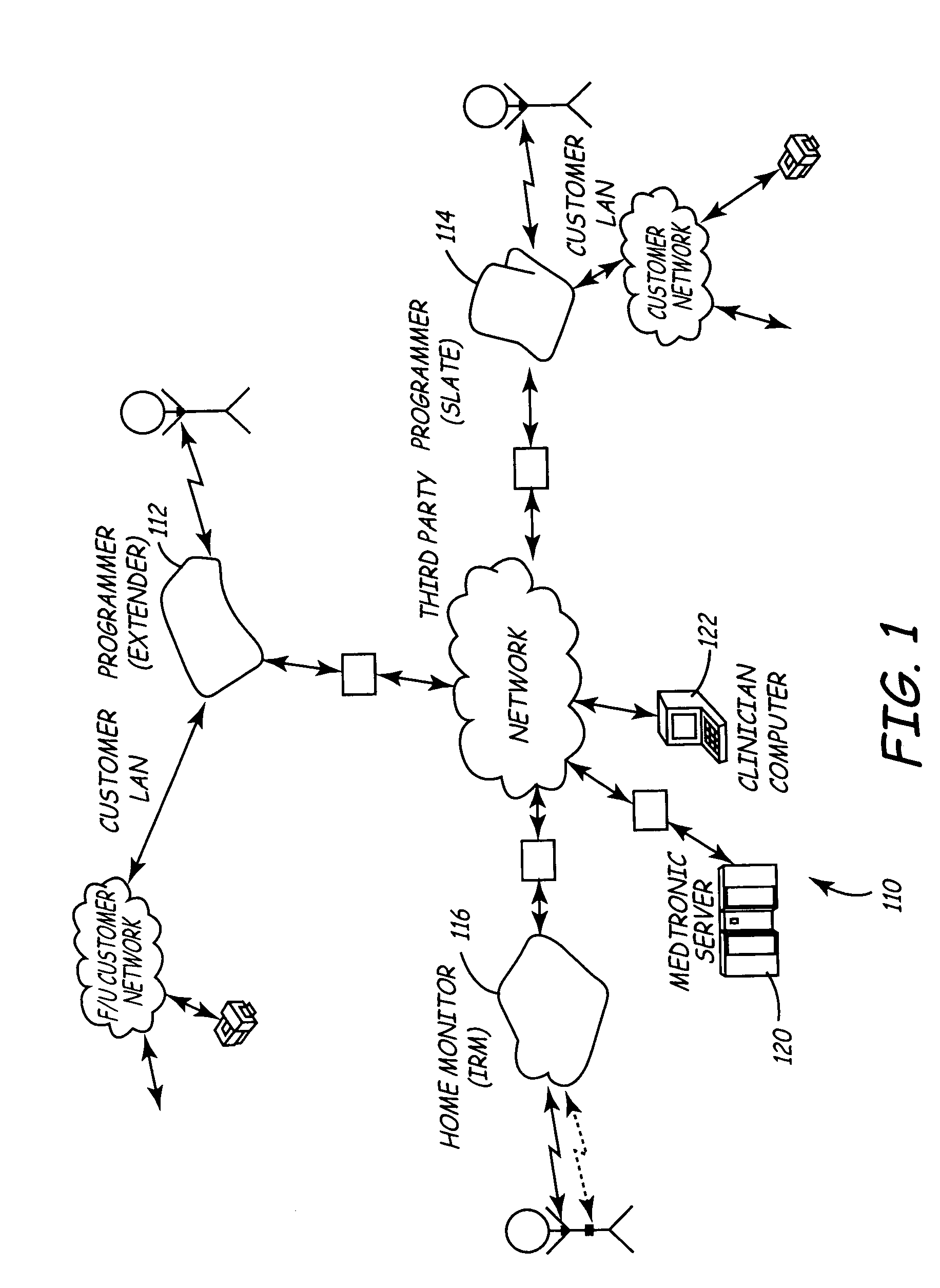 Variable encryption scheme for data transfer between medical devices and related data management systems