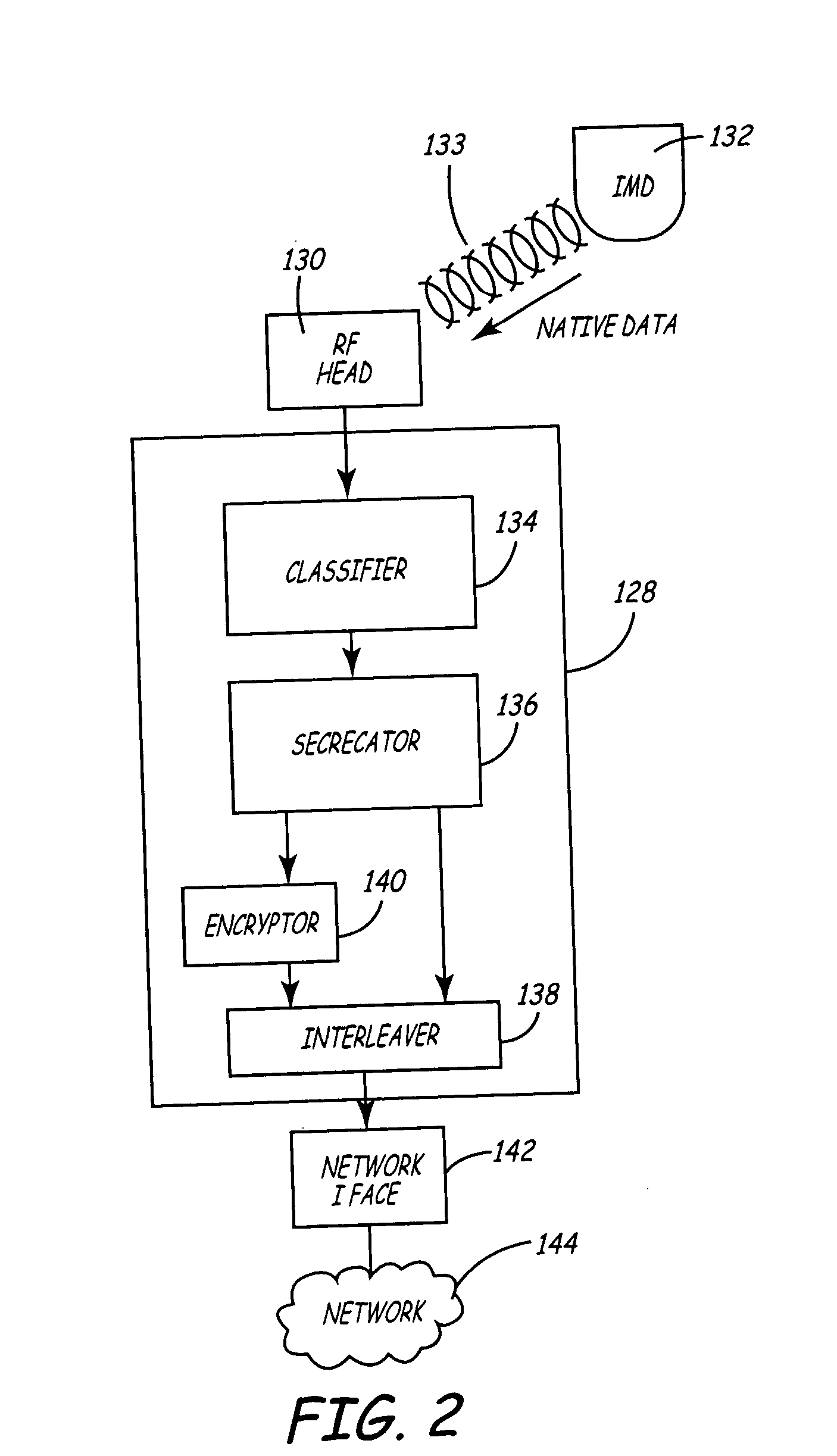 Variable encryption scheme for data transfer between medical devices and related data management systems