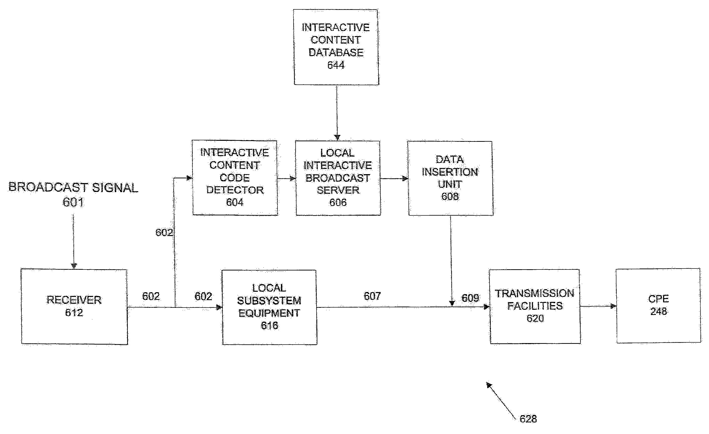 Interactive content delivery methods and apparatus