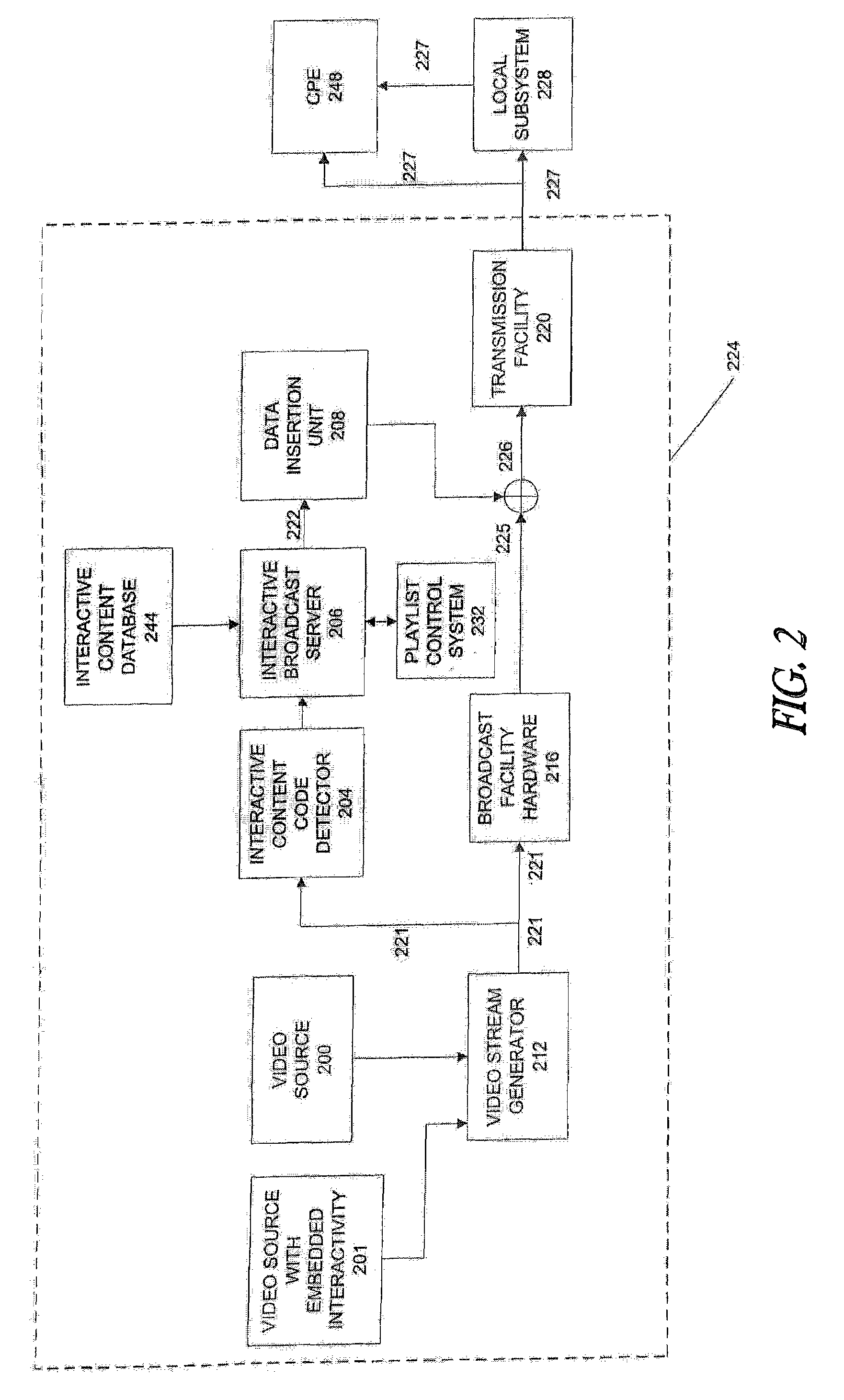 Interactive content delivery methods and apparatus