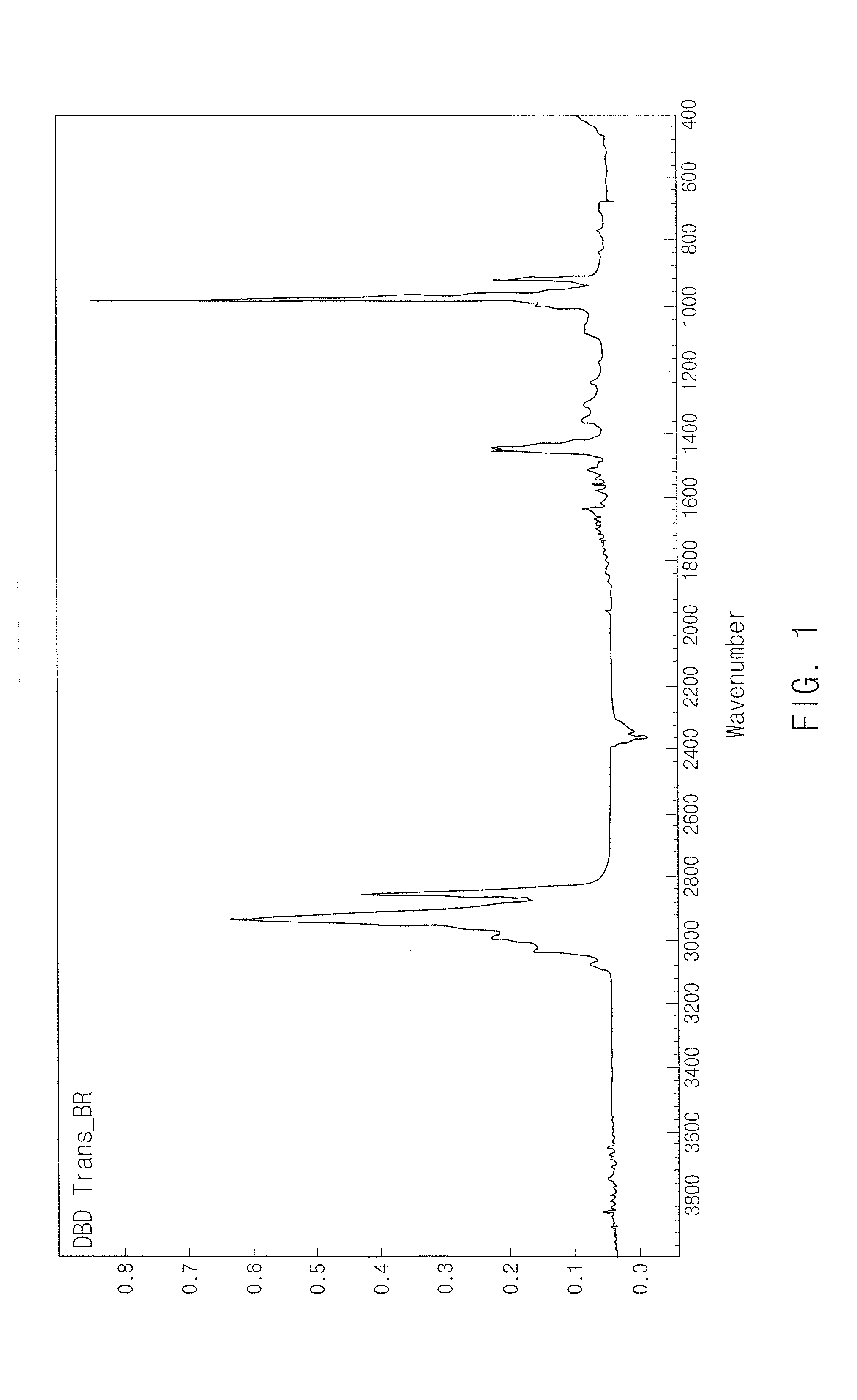 Grafted and functionalized high 1,4-trans polybutadiene with aromatic organosulfur compound