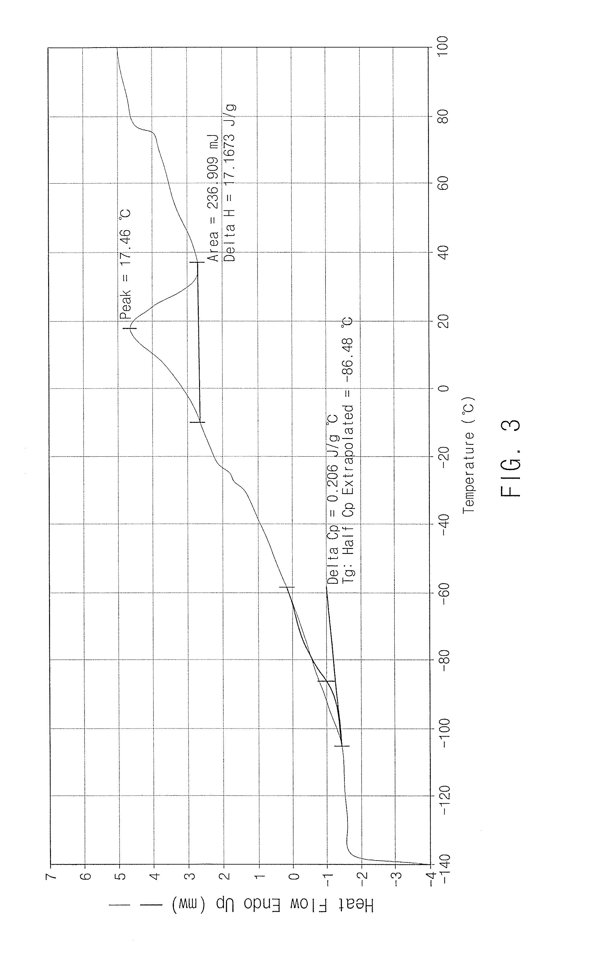 Grafted and functionalized high 1,4-trans polybutadiene with aromatic organosulfur compound