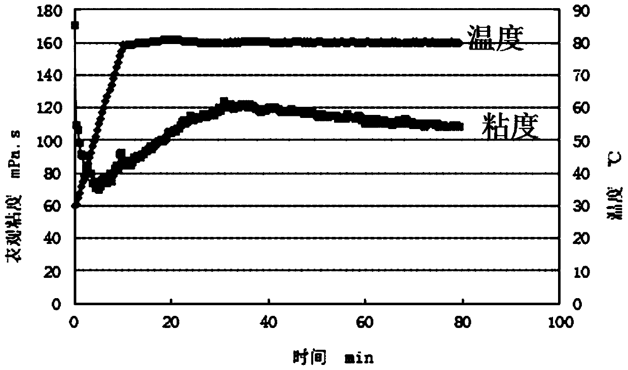 A sand-carrying drag-reducing two-way fracturing fluid