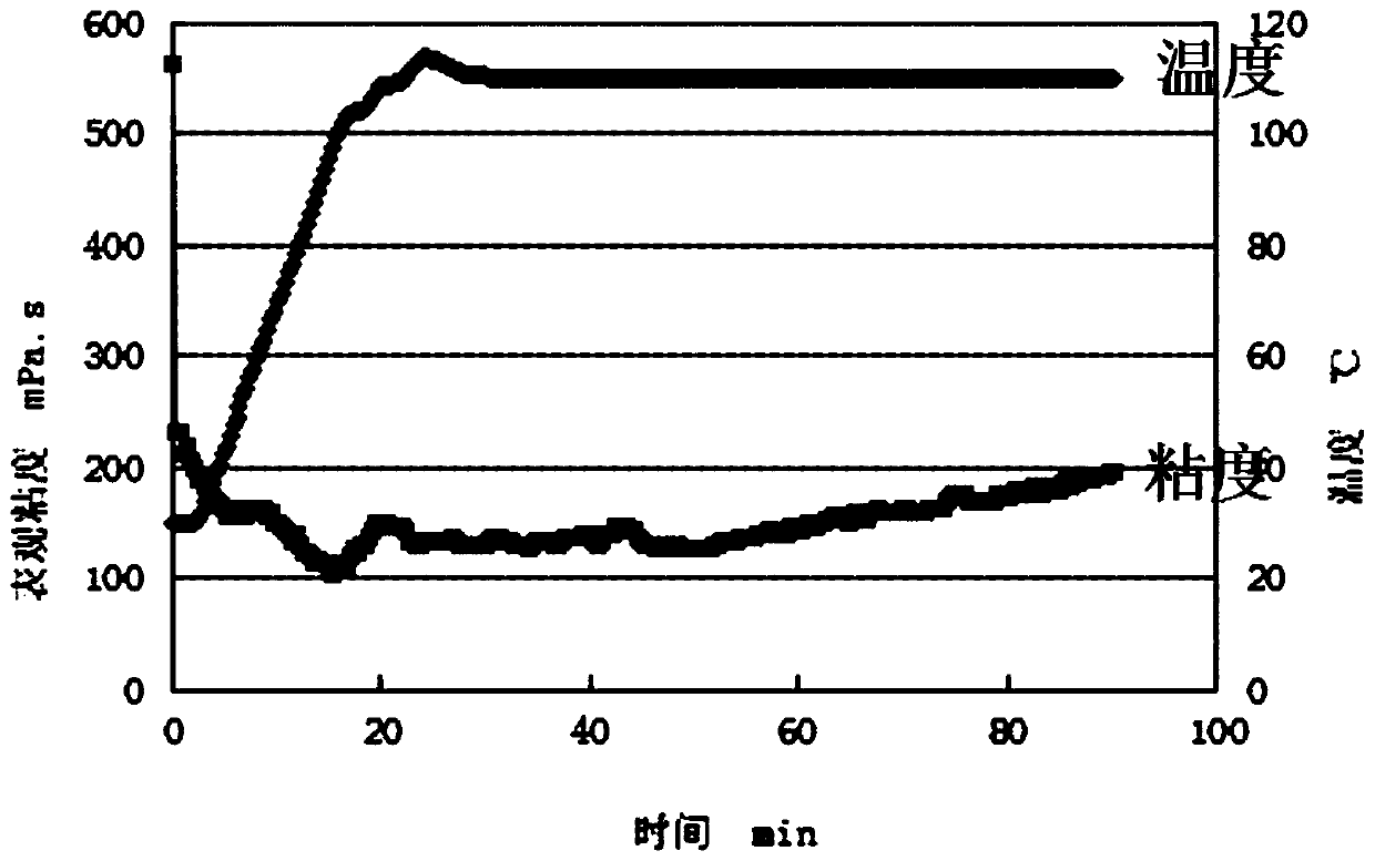 A sand-carrying drag-reducing two-way fracturing fluid