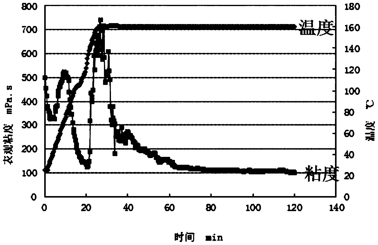 A sand-carrying drag-reducing two-way fracturing fluid