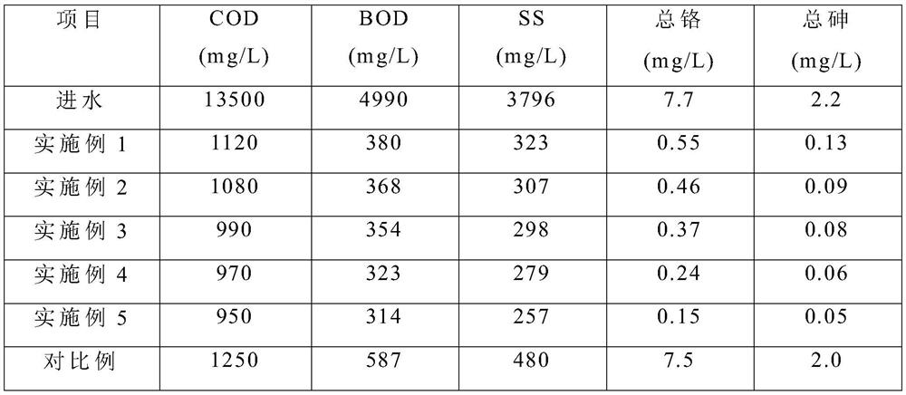 A kind of sewage treatment agent and preparation method thereof