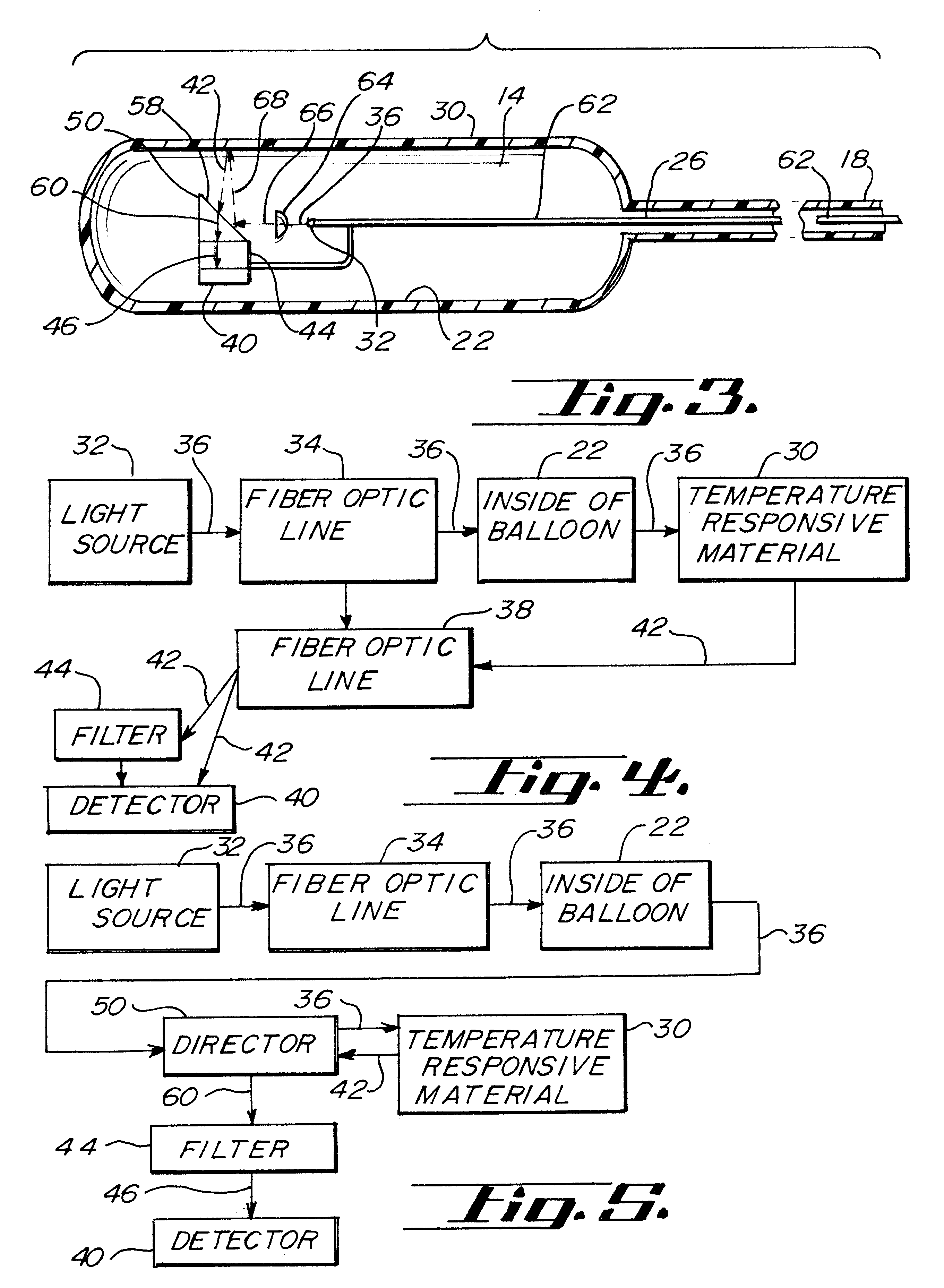 Temperature measuring balloon