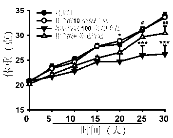 Application of glycyrrhizic acid in preparation of sunitinib malate cardiotoxicity reduction drug