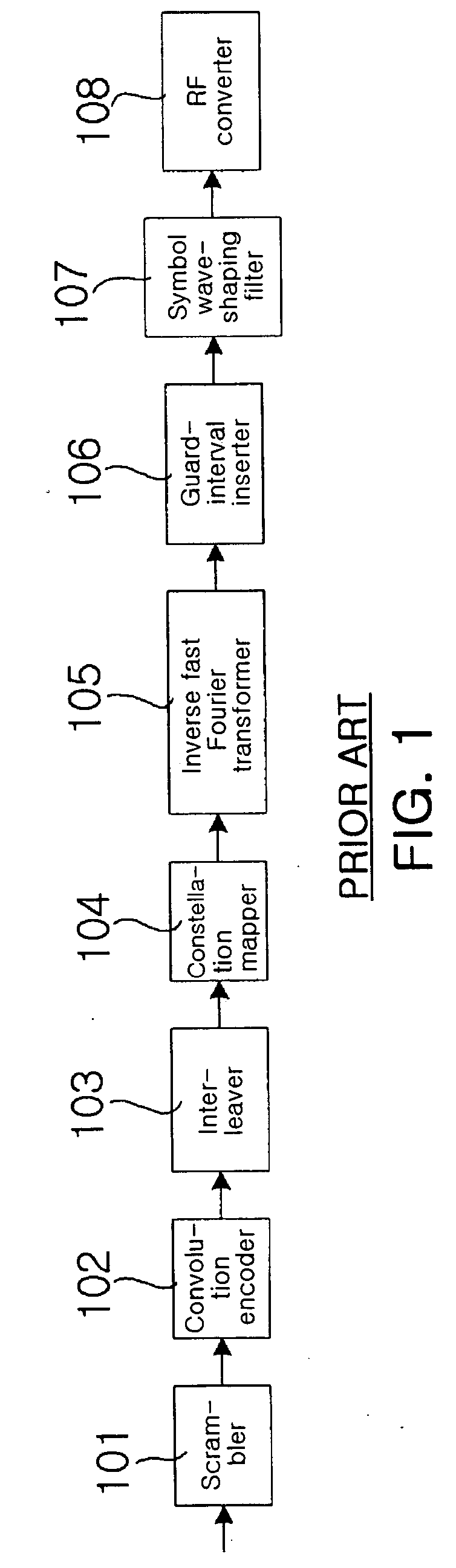 OFDM transmission apparatus and method having minimal transmission delay