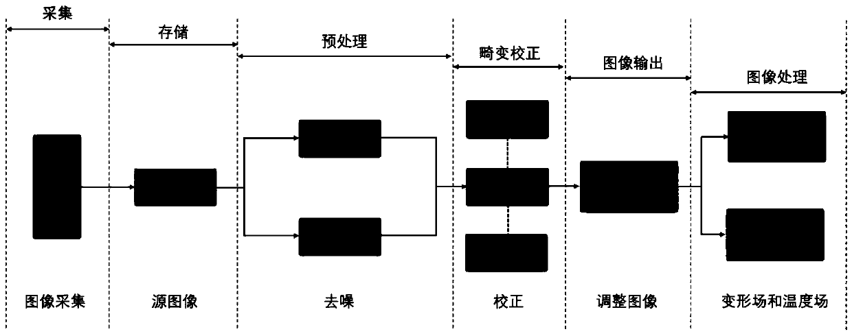 Temperature distortion measurement system and method based on wide-angle lens and image distortion correction