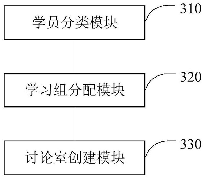 Interactive method, device, equipment and medium for teaching live broadcast