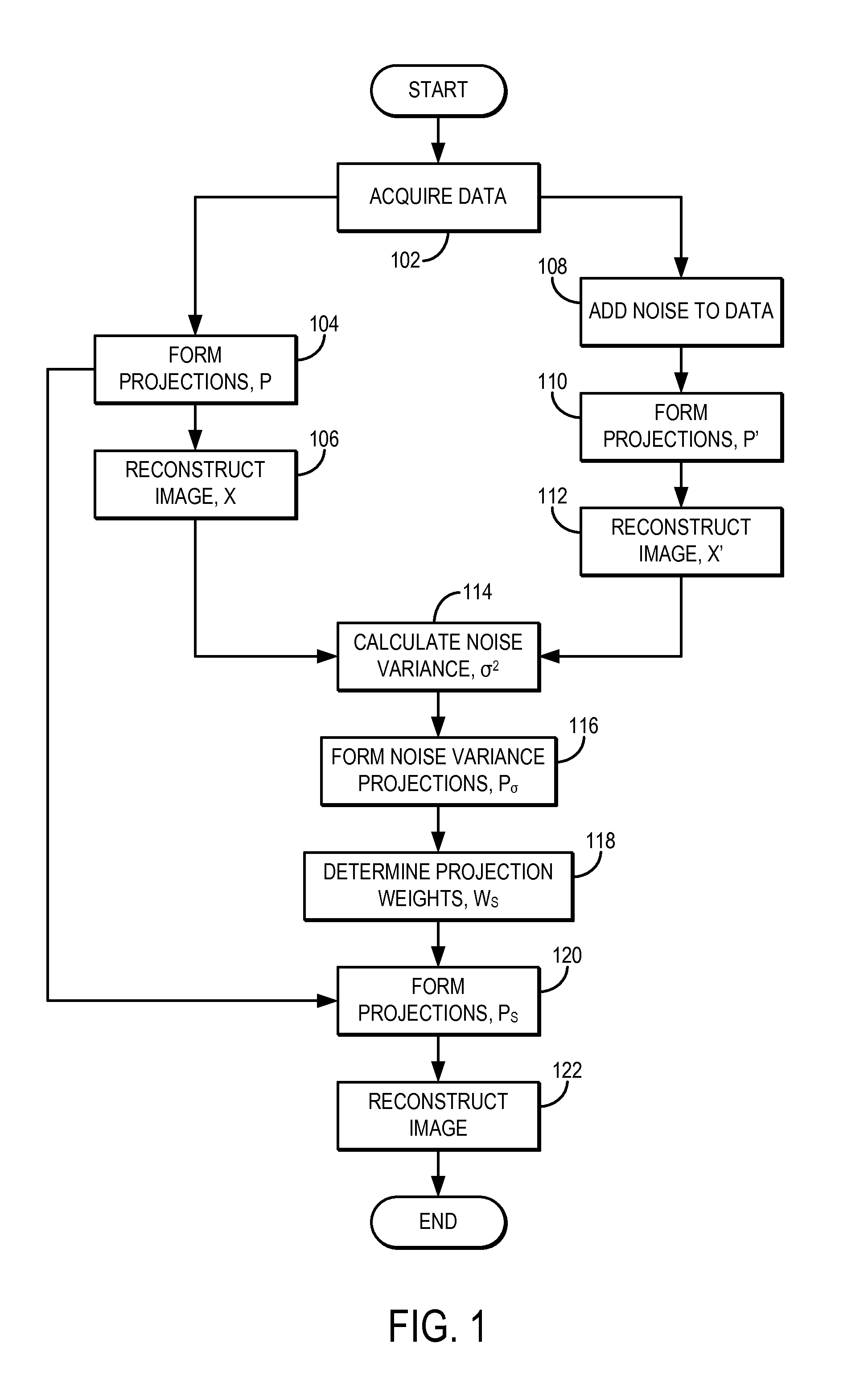 System and method for estimating a statistical noise map in x-ray imaging applications