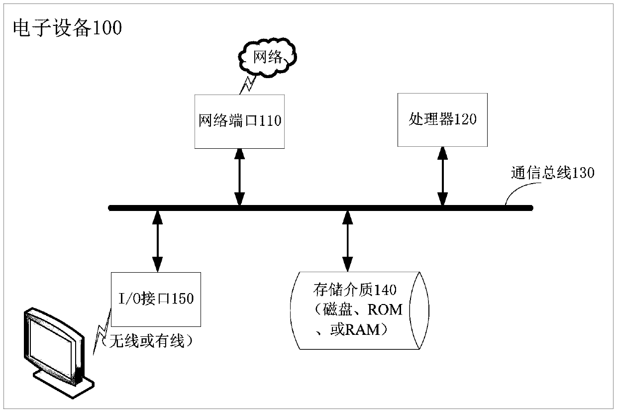 Moving target detection method and device and electronic equipment