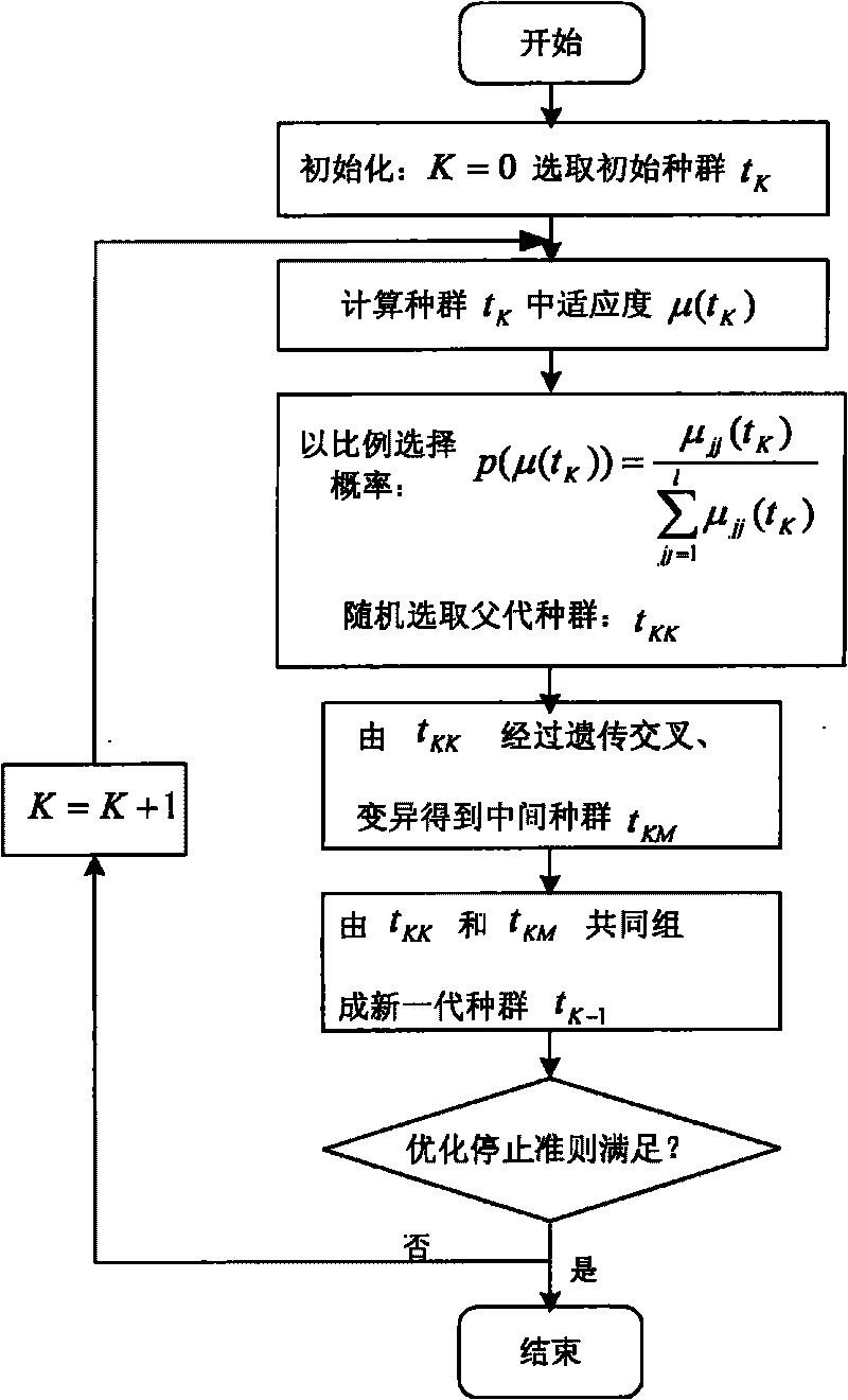 Non-destructive detection method for plate-structure lamb wave based on virtual focusing of transducer array