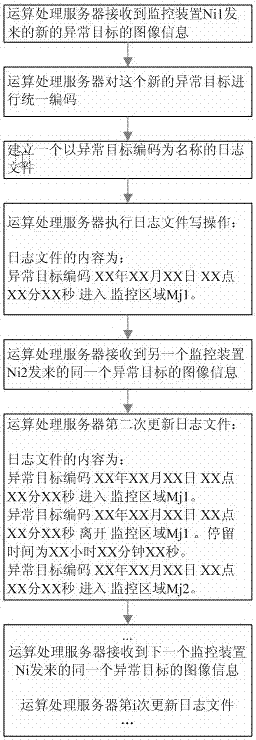 A method for intelligent monitoring system to record the moving route of abnormal target