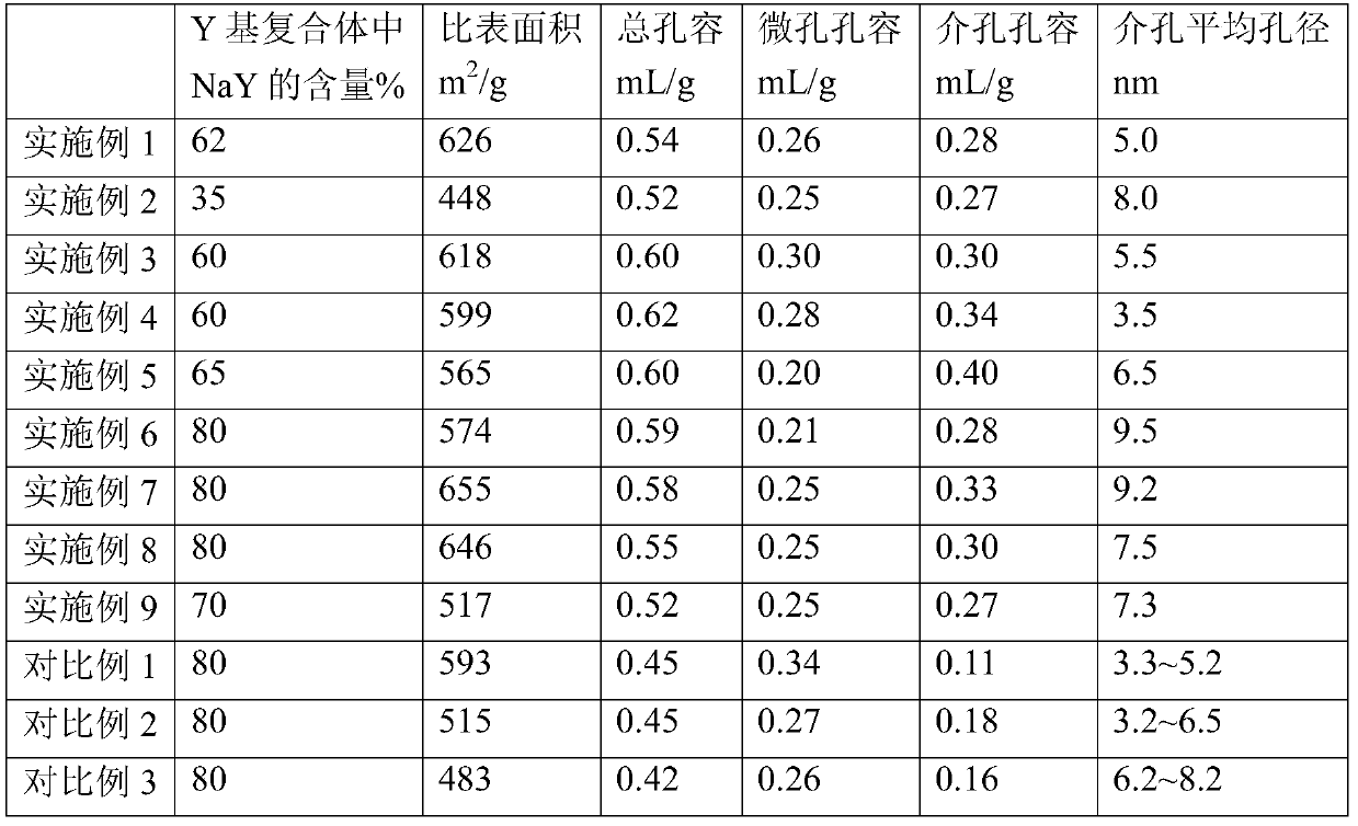 Preparation method of y/sapo-34/zsm-11/asa hierarchical porous material