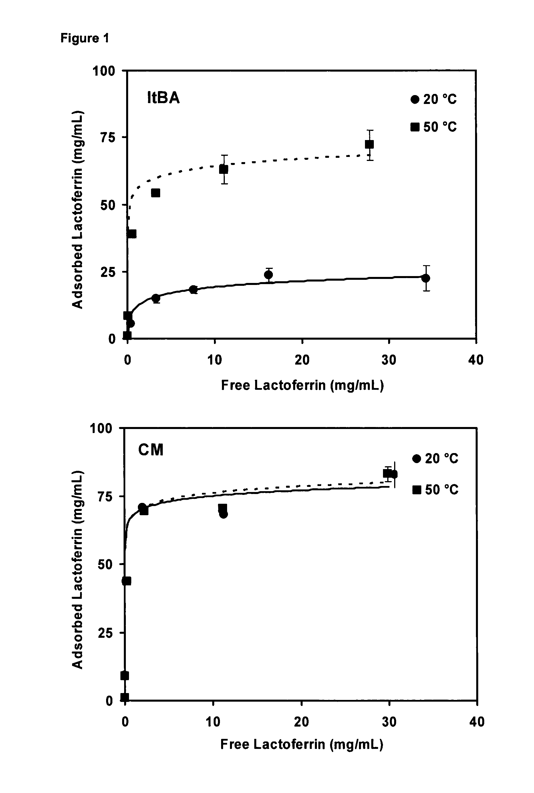 Temperature-responsive polymer particles in protein separation applications