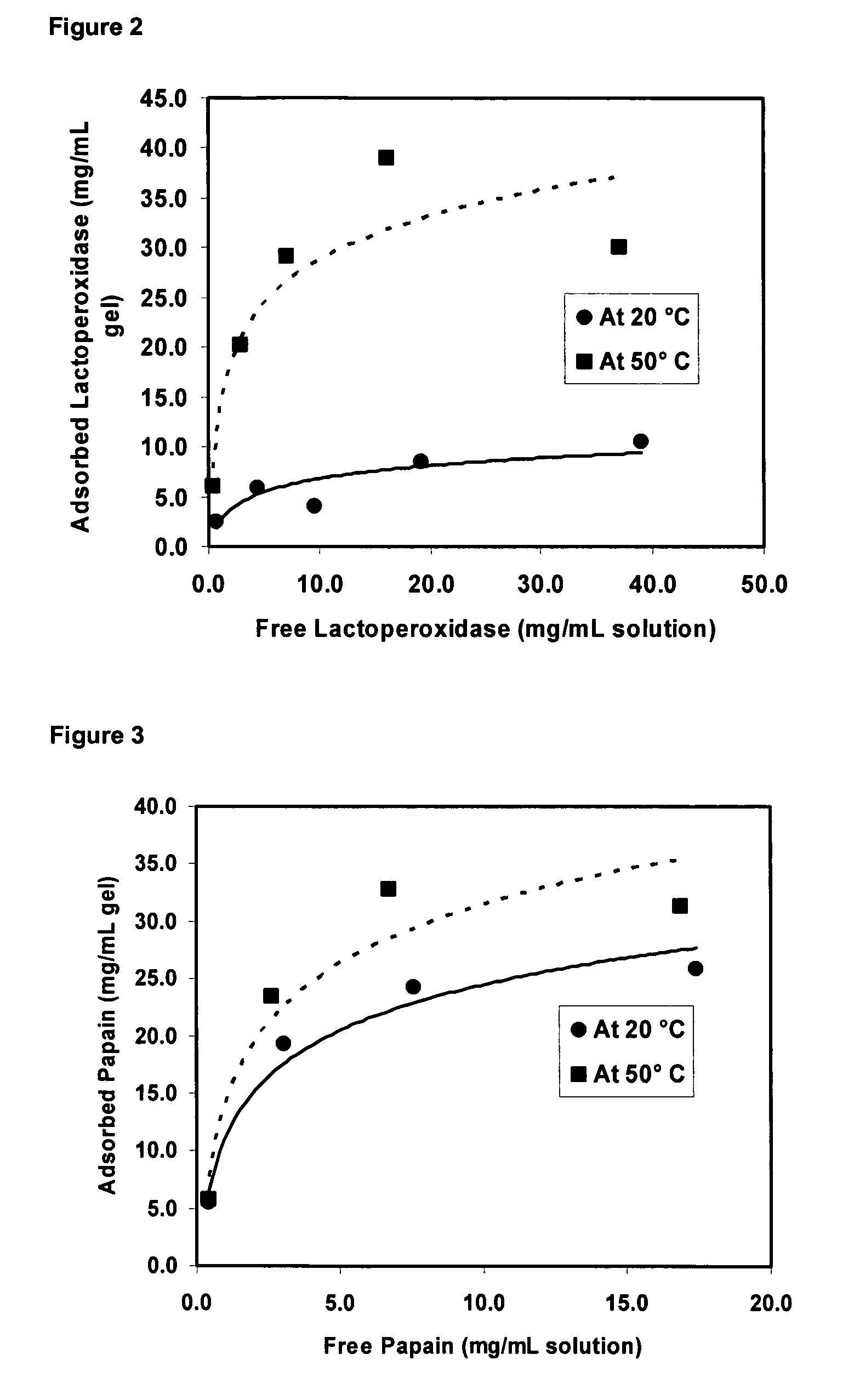 Temperature-responsive polymer particles in protein separation applications