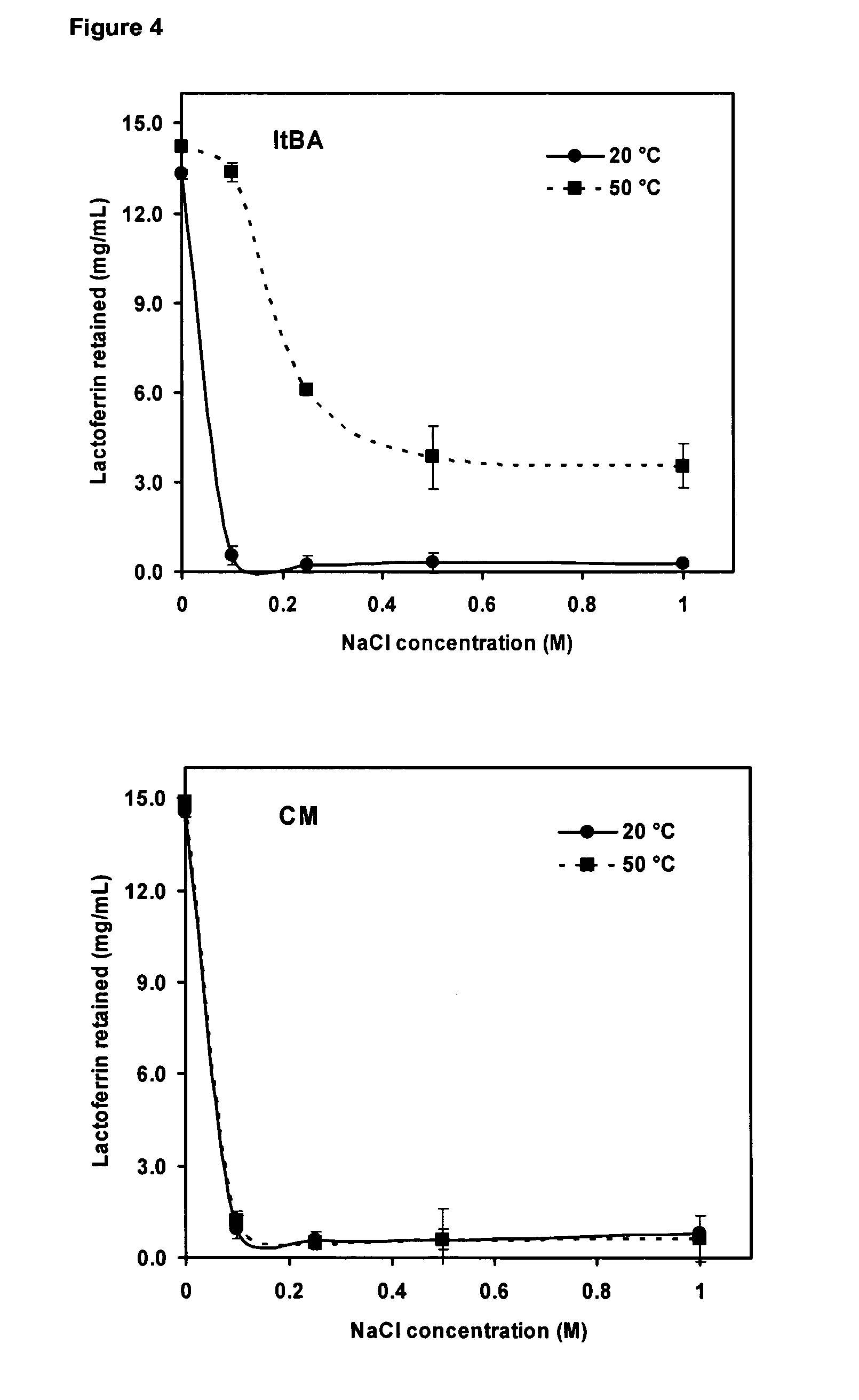 Temperature-responsive polymer particles in protein separation applications